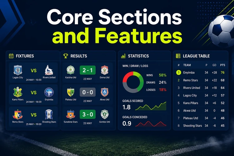 Core Sections and Features