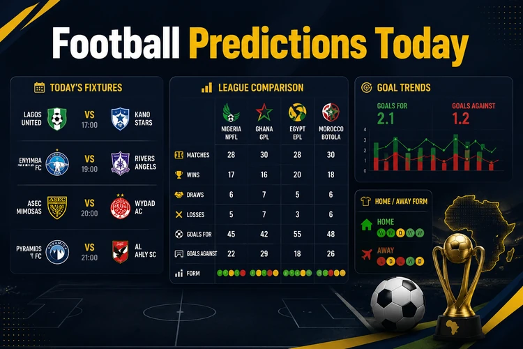 Football Predictions Today